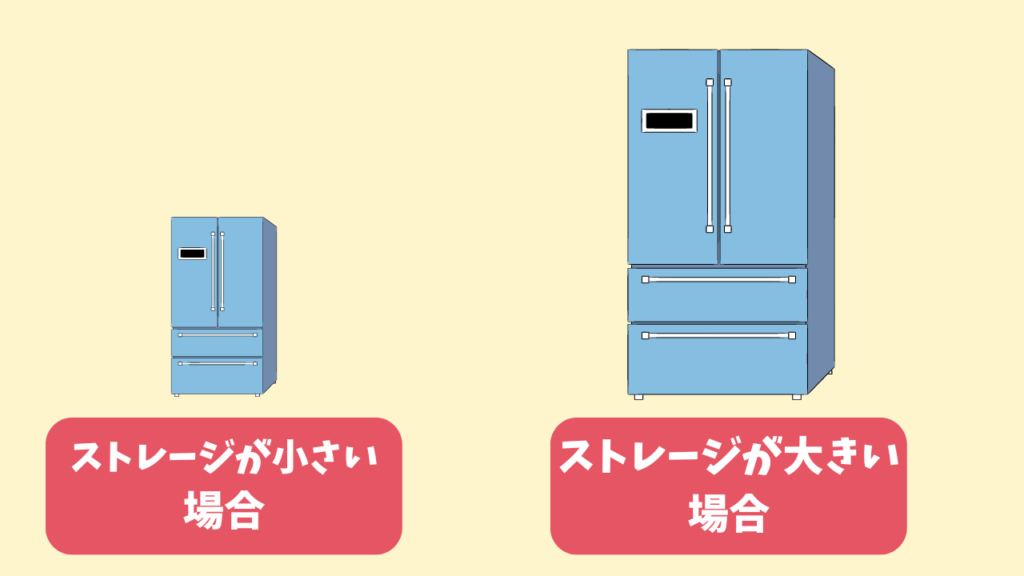 ストレージ解説